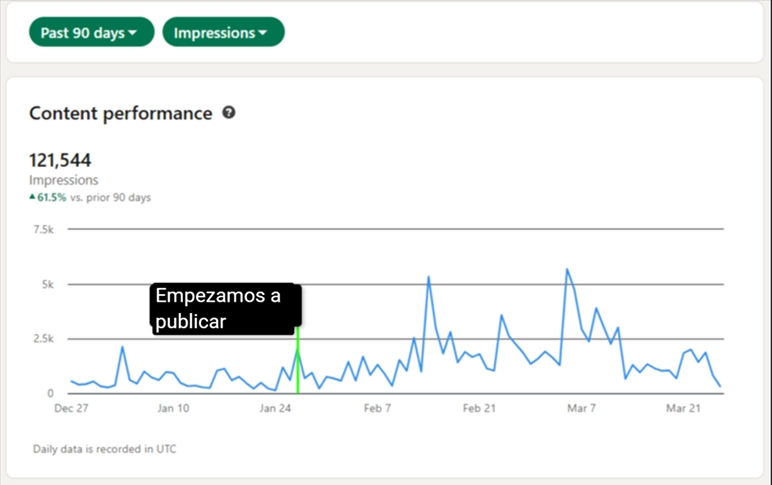 Primeros 3 meses
